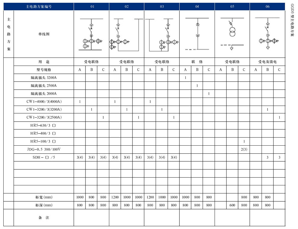 GGD型交流低壓配電柜(圖23)