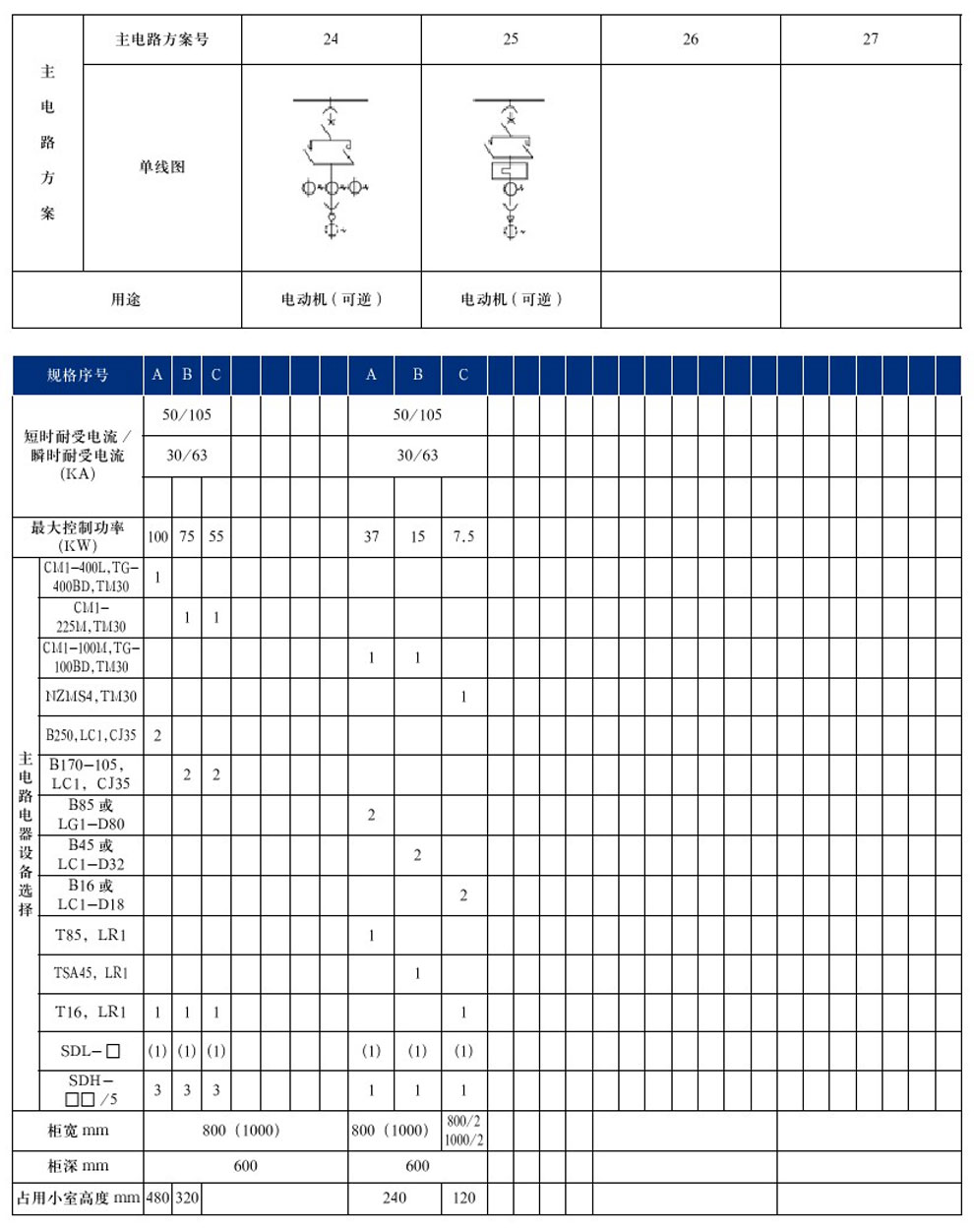 GCS型低壓抽出式開(kāi)關(guān)柜(圖14)