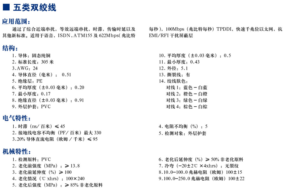 五類(lèi)雙絞線(xiàn)(圖1)